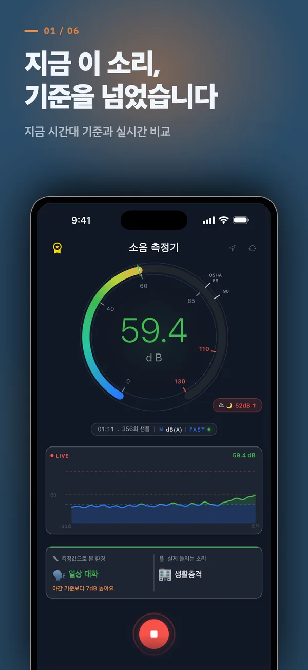 데시벨 실시간 소음 측정 화면 — 현재 소음도와 기준 초과 여부