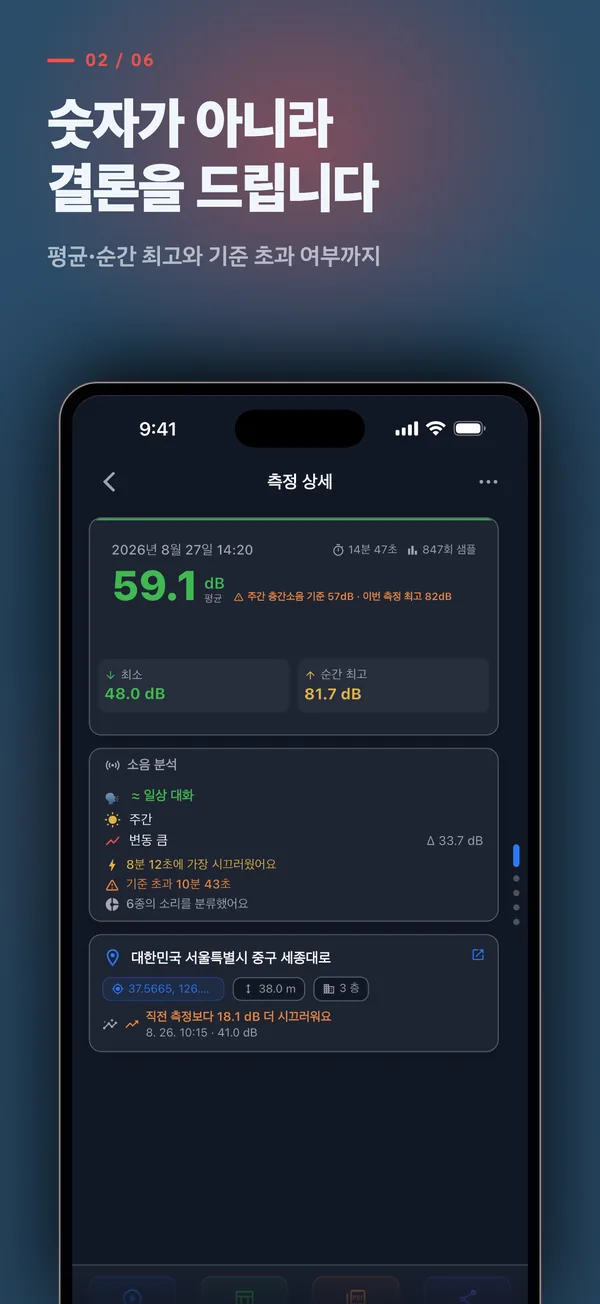 데시벨 측정 상세 화면 — 평균·순간 최고와 기준 비교