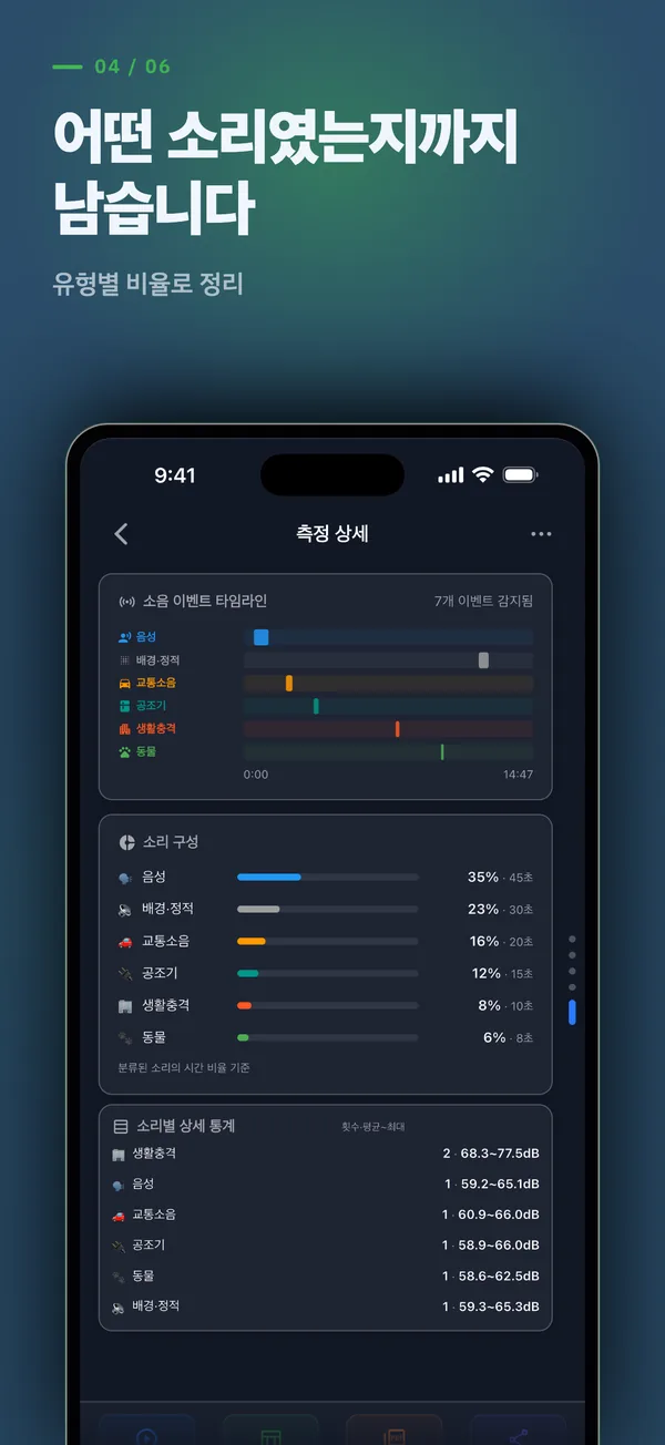 데시벨 소리 유형 분석 화면 — 소음 종류별 비율